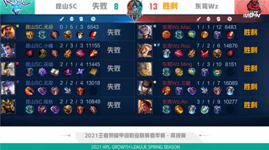 充控制完成